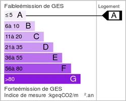 Emission de gaz à effet de serre (ges)